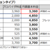 IIJmioひかりのmio割と他のインターネットサービスプロバイダ(ISP)と比較してみる