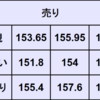 週間為替予想　2025年 2/3 ～ 2/7