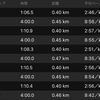 レペティション400m×10（レスト4分）