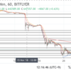 【ビットコインFX】大きく負けない事を目標にトレードし続けてみた1ヶ月間【11月度まとめ】