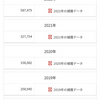 2023年終盤・鮭遡上のニュース