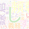 　Twitterキーワード[#鎌倉殿の13人]　03/27_23:04から60分のつぶやき雲
