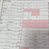 事態は悪化