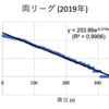 一軍でヒットを打った選手は何人？【前編】