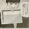 トライアスロンで結果を出すために頭を整理する
