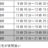 【同一労働・同一賃金】学校法人Ａ事件（大阪高判令2.1.31労経判速2431号35頁）