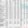 【日本株2021年まで損益】売買の記録で振り返り