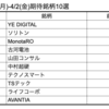 【株】来週の期待銘柄10選　3/29(月)-4/2(金)