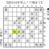 【きのあ将棋】先手番で「揖斐 才蔵（中級）」を一手損角換わり腰掛け銀で攻略！　△７六飛と横歩を取ってきた場合の指し方