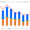 【2025春～愛知県公立高校】古知野(地域ﾋﾞｼﾞﾈｽ・ＩＴﾋﾞｼﾞﾈｽ)の一般入試倍率【2017~2025の比較】