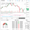 ビットコインFX　うわーもう！うわー？