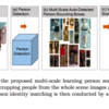 【ECCV2018 論文メモ#4】Person Search by Multi-Scale Matching