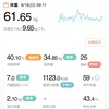 61.65kg 前日比 +0.45kg スタイル記録日。