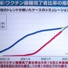 日本は９月中にアメリカの接種率を追い越す！