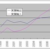 日本の鏡像としてのカナダ・補足