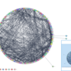 【R】Cytoscapeで遊んでみたい