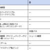 【トレリポ】【1-2年生】2022/10/30