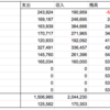 【転職後初月の家計簿(中間)】今月は好条件です（第47回）ニッコマ卒が1000万円まで何年？ 