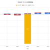 【日報:385日目】不労所得の作り方実践@+2,742円（2020.05.01）