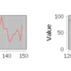 JFreeChartの横軸のレンジの調整