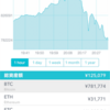 【145日目】ビットコイン一瞬86万円まで上昇