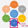 書籍 LEAN ANALYTICSのまとめ