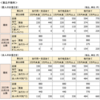 三菱UFJ銀行の振込手数料改定、今後は他の銀行も同じ流れになると思った方がいい！