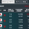 クロス円上昇中ドル高による新興国通貨下落に注意したい