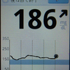 計測記録、194日目