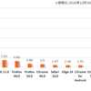 MacBookに乗り換えてから使わなくなった＆使えなくなったソフトとその代替ソフト