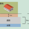 【重要事項説明】道路内に建築できないって当たり前では？｜でも規定されている建築基準法第44条『制限道路内建築制限』って！？重要事項で説明が必要な内容についてわかりやすく解説！！