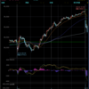 デイトレ初心者ブログ（2024/3/14)