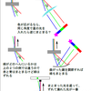 クロックワーク ロケット メモ Ita S Diary クロックワーク ロケット メモ Ita S Diary