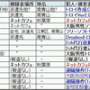 3月22日起訴分抜粋時系列（考察1)