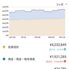 8月家計簿と資産公開