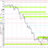 20230717-0721 USDJPY 週間まとめ