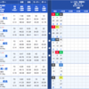 【競艇・機械学習・予想・結果】2018年3月9日