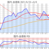 金プラチナ国内価格8/6とチャート