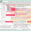 予防接種を忘れずに行うために