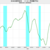 2020/6　日本の経常収支　+1675億円　▼