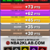 NBA 2K 25 ストロングハンドルが効果を発揮する閾値