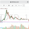 2018.12.06 ビットコインはどうなる？