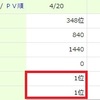 彼岸じゃなくて悲願達成！！