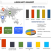 2023 年の潤滑油市場の見通し: 包括的な分析