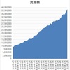 資産状況(2024.1) 急上昇がおっかない