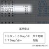 今年の健診結果と「第3のコレステロール」