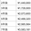 トライオートFX  年利20%の威力