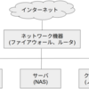 OT環境を構成するものの中で、よく聞くもの