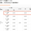 au「データ定額1」プラン3月23日スタート