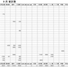 2019年9月家計簿　総計￥74077